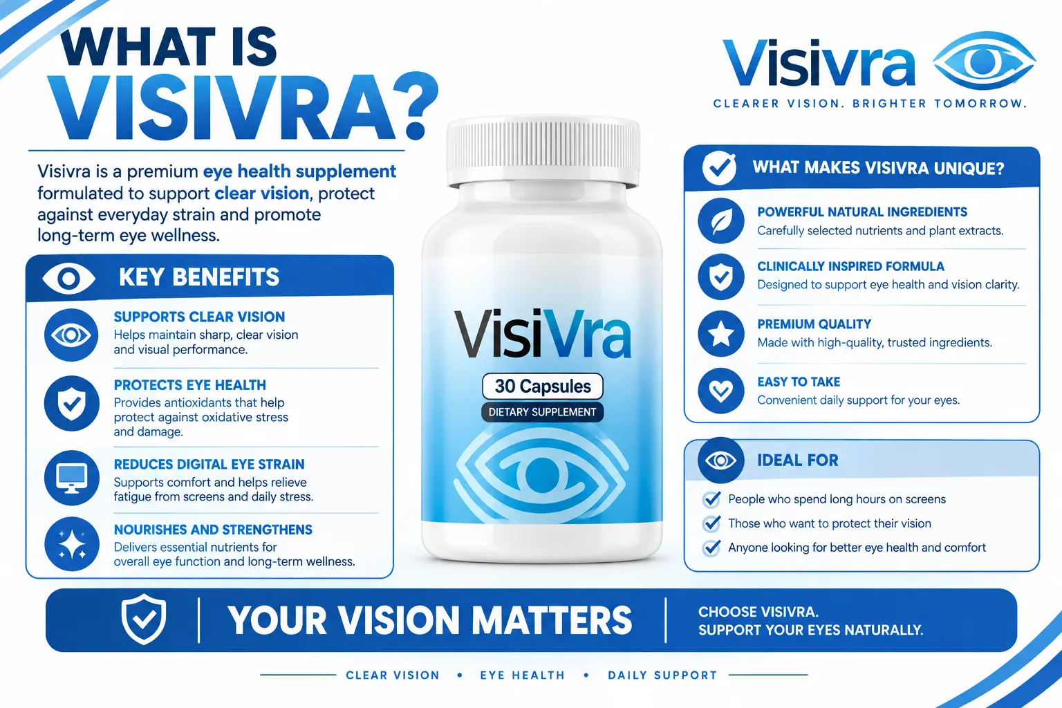 What is Visivra