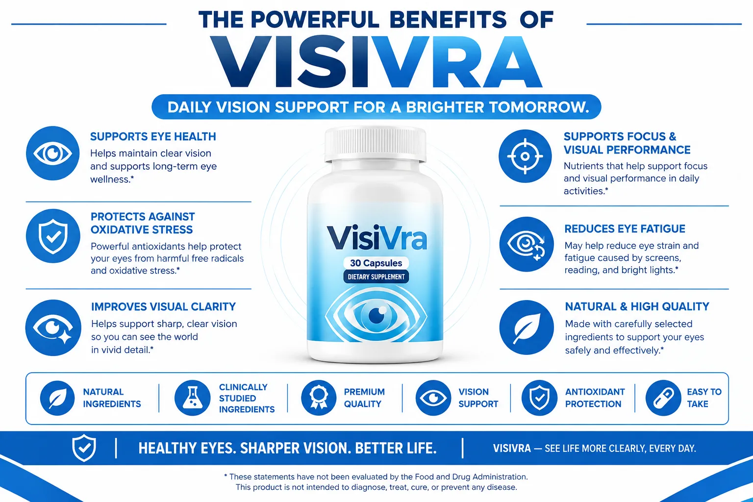 Visivra benefits